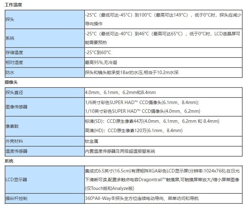 韋林超高清晰度CCD視頻內(nèi)窺鏡XLG4-MViQ的技術(shù)參數(shù)